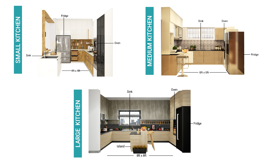 U shaped kitchen or c shaped kitchen with walls of cabinetry