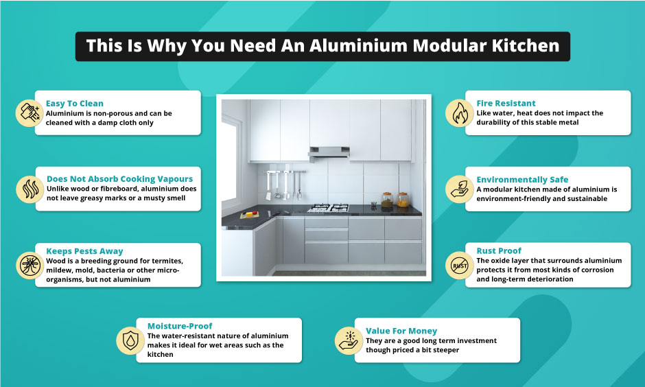 Infographic of aluminium modular kitchen designs