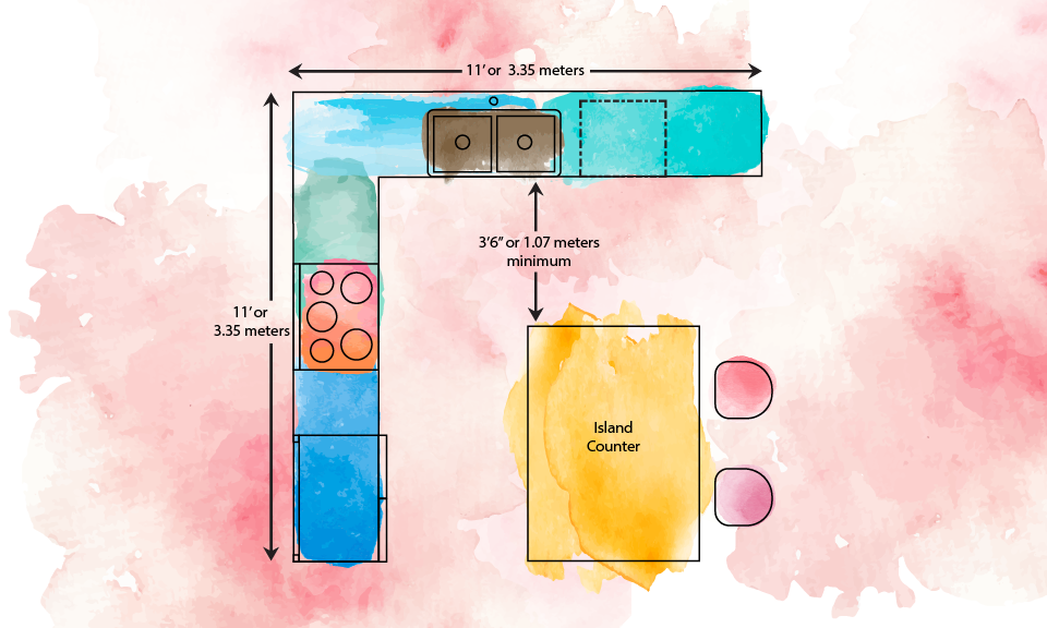 Kitchen island dimension is maximum breadth x length of 3.5 feet x 4 feet & do not have standard sizes.