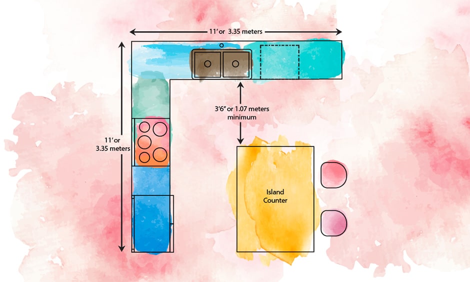 Kitchen island dimensions to design your modern kitchen by using golden triangle rule