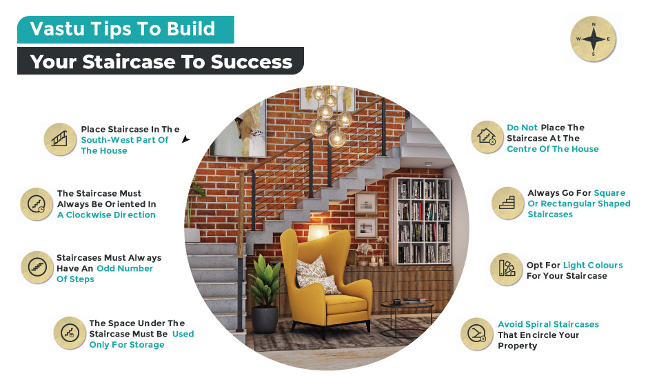 Staircase as per vastu (8 vastu tips) to success to bring in positive energies to your home