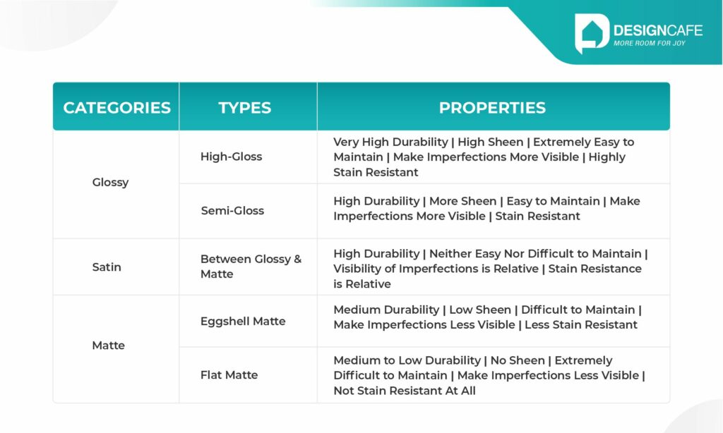 Infographic of the difference between matte and glossy finish