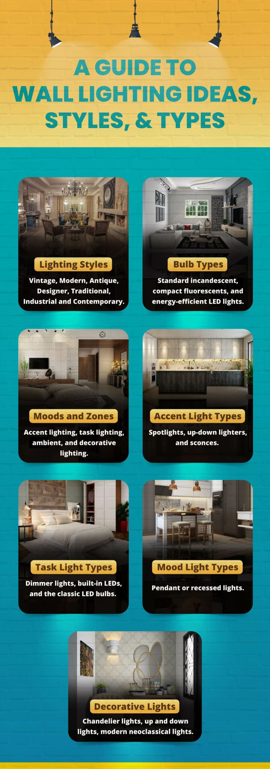 A guide to wall lighting ideas, styles and types