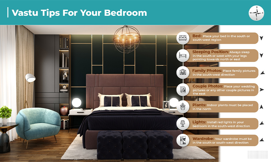 Infographic of vastu tips for your bedroom