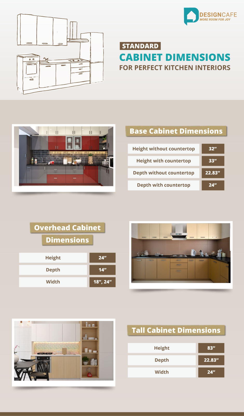 cabinet dimensions for perfect kitchen interiors infographic