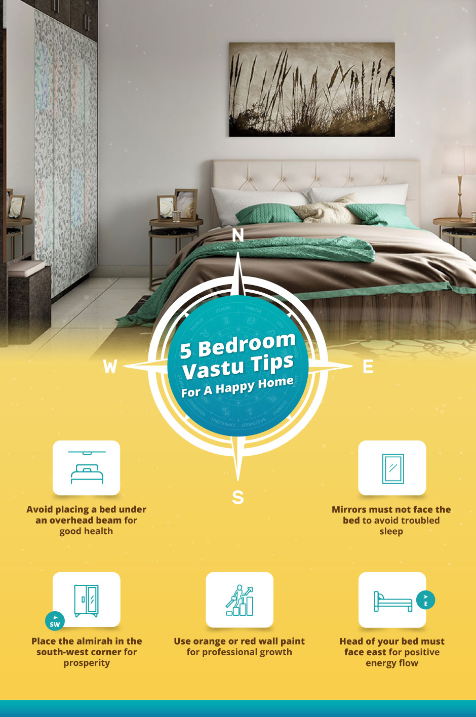 Infographic about bedroom vastu tips