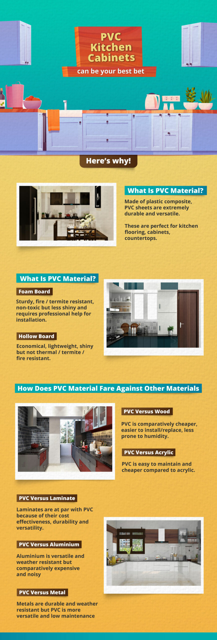 Infographic about PVC in Kitchen Cabinets