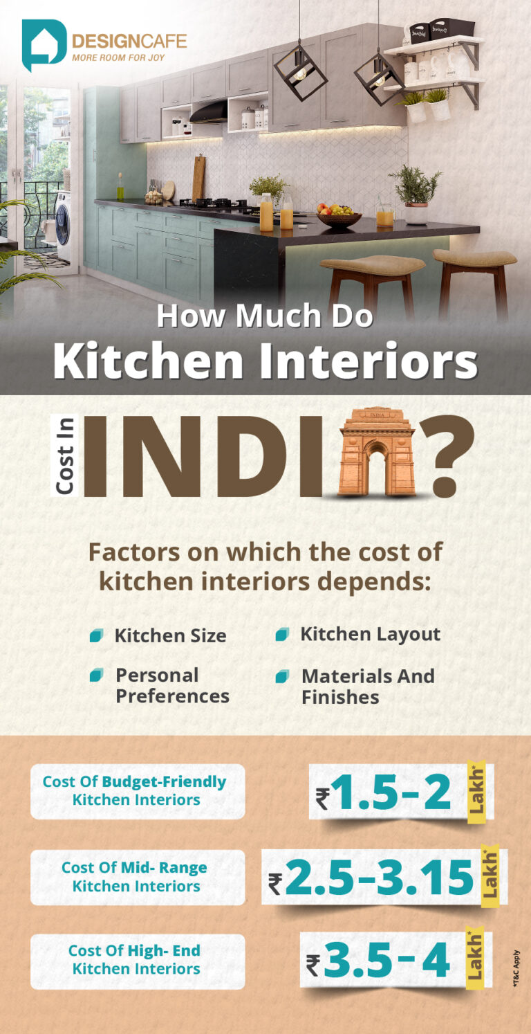 Kitchen Interior Design Cost In India | DesignCafe